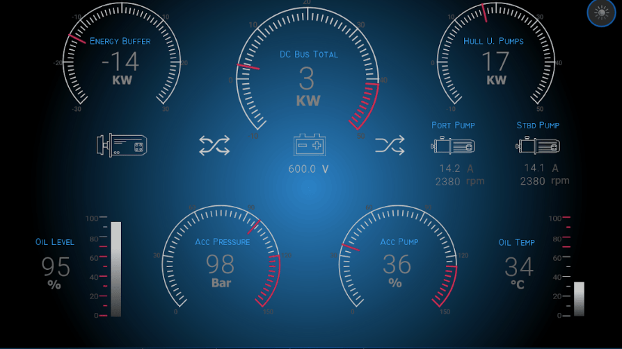 A display of dials and controls