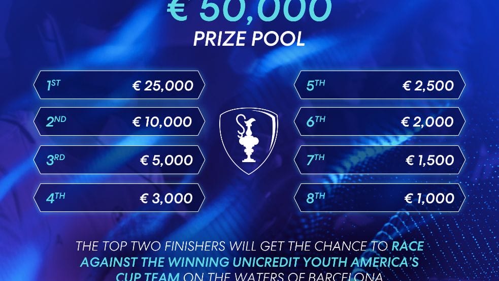 America's Cup sailing game prize pool structure graphic