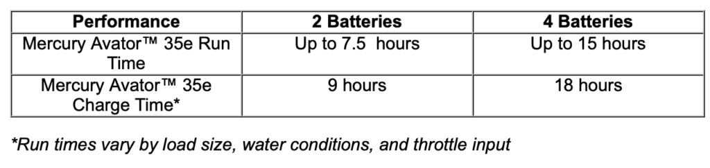 table showing run time of Avator e marine batteries