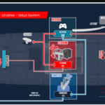 Schematic of collaboration between Honda Marine, Vetus and Ultraflex