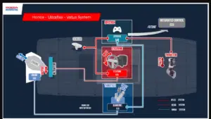 Schematic of collaboration between Honda Marine, Vetus and Ultraflex