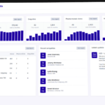 Four purple graphs on a screen and some other dashboard management information to represent new CRM system for boat brokers